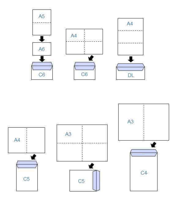 envelope size guide