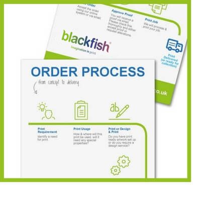 Your Order Process